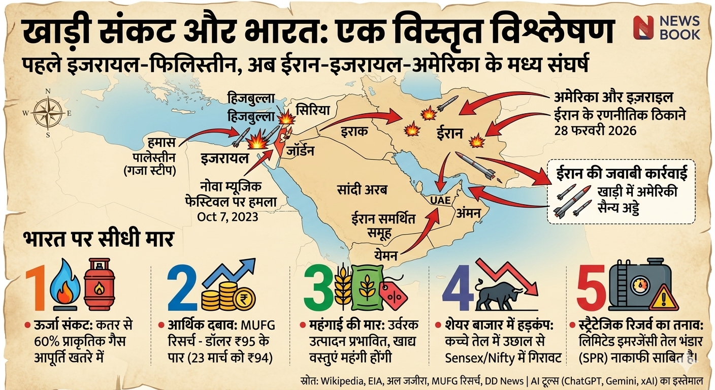 Conflict Map and India's Vulnerability